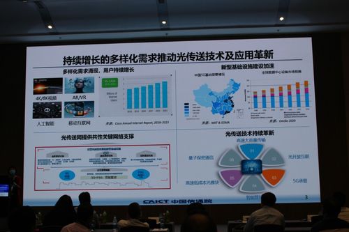 雙5G時(shí)代光傳送網(wǎng)技術(shù)創(chuàng)新與發(fā)展論壇
