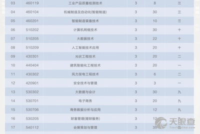 北京社會(huì)管理職業(yè)學(xué)院計(jì)算機(jī)技術(shù)培訓(xùn) 洞察專業(yè)技能提升之道